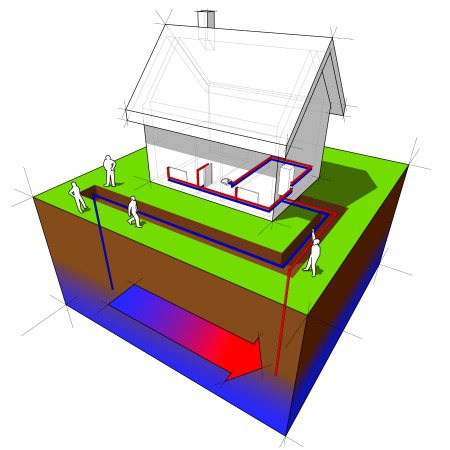 A geothermal heating and cooling system illustration. Talk to a contractor find out how much a geothermal heat pump will cost you.