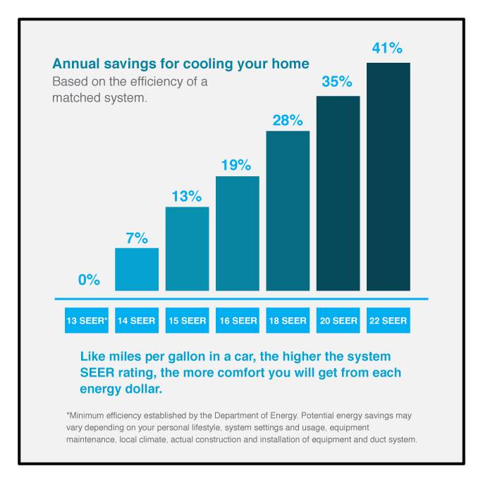 annual-savings-cooling-home