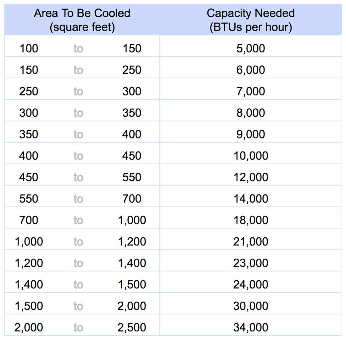 btu-calculator