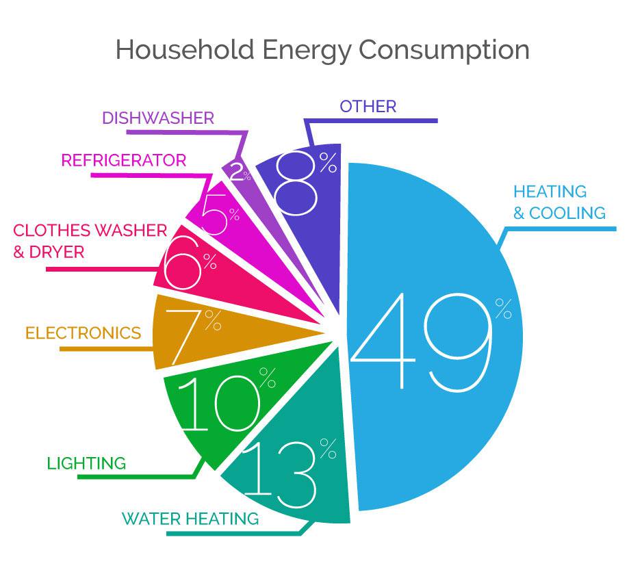 household-energy-consumption